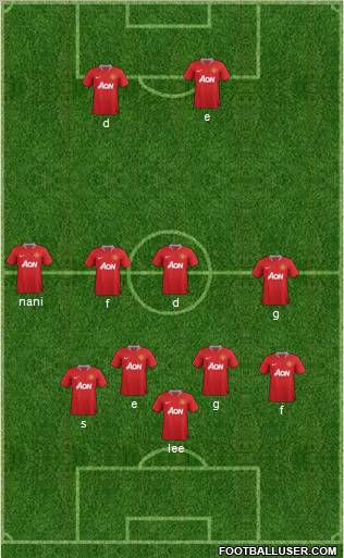 Manchester United Formation 2011