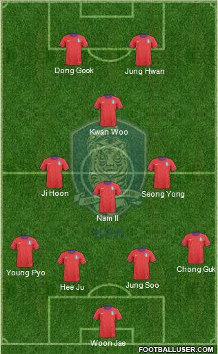 South Korea Formation 2011