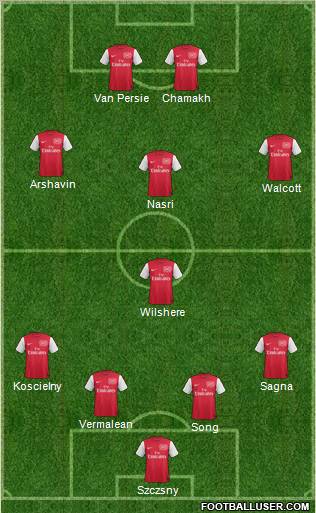 Arsenal Formation 2011