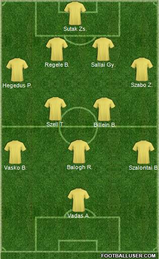 Dream Team Formation 2011
