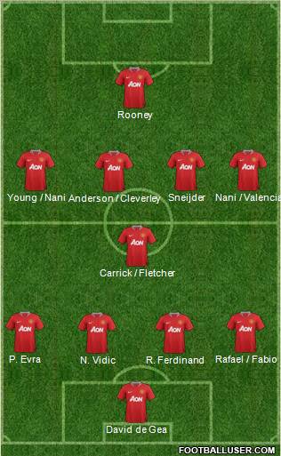 Manchester United Formation 2011