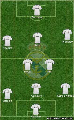 Real Madrid C.F. Formation 2011