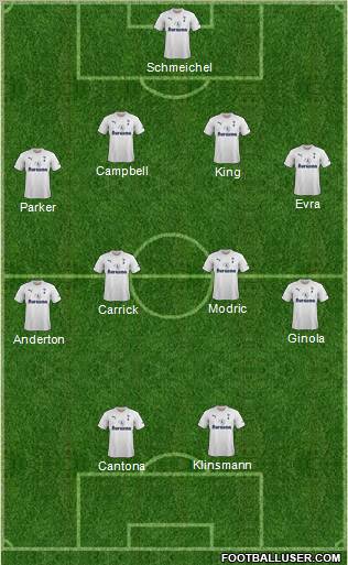 Tottenham Hotspur Formation 2011