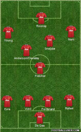 Manchester United Formation 2011