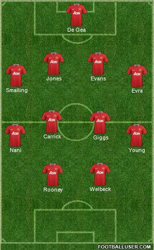 Manchester United Formation 2011