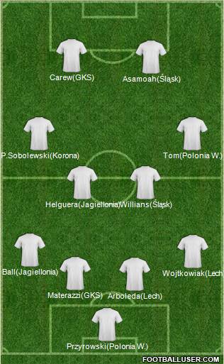 Fifa Team Formation 2011