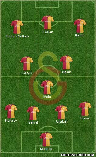 Galatasaray SK Formation 2011