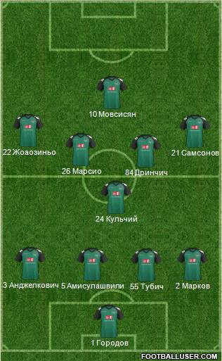 FC Krasnodar Formation 2011