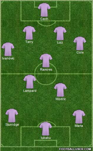 Champions League Team Formation 2011
