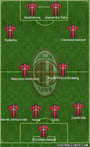 A.C. Milan Formation 2011