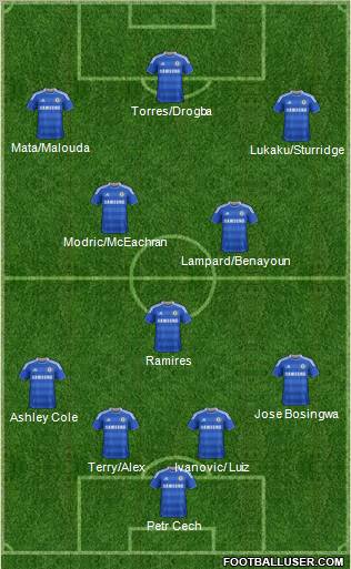 Chelsea Formation 2011