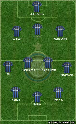 F.C. Internazionale Formation 2011