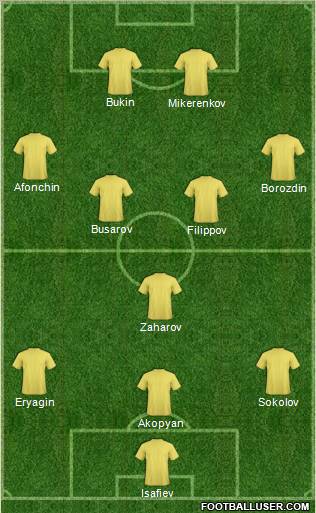 Dream Team Formation 2011