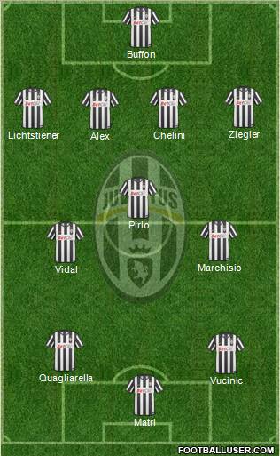 Juventus Formation 2011