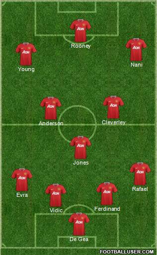 Manchester United Formation 2011