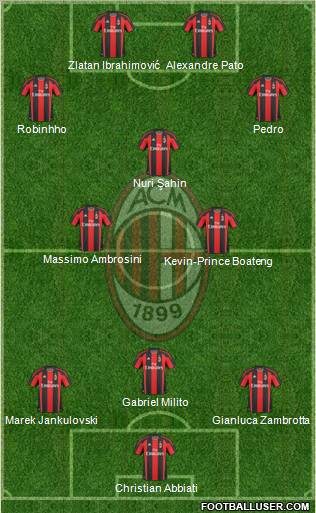 A.C. Milan Formation 2011