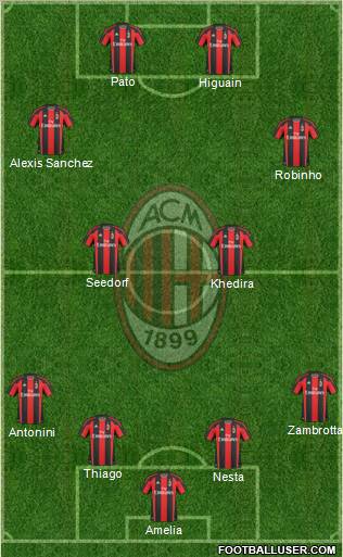 A.C. Milan Formation 2011