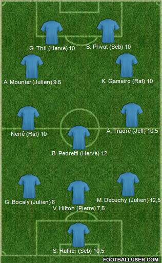 Dream Team Formation 2011