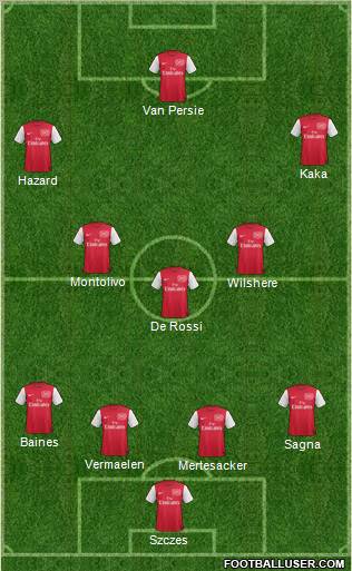 Arsenal Formation 2011