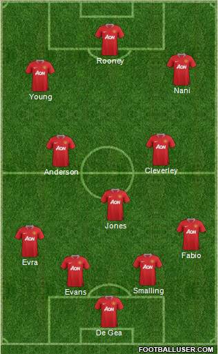 Manchester United Formation 2011