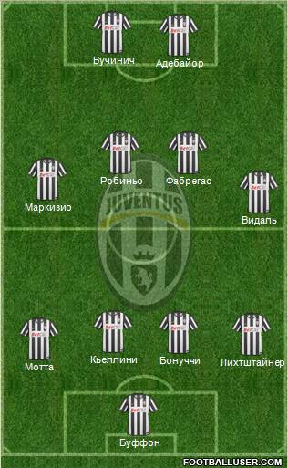 Juventus Formation 2011