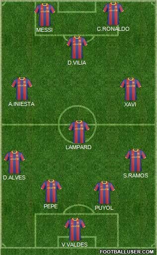 F.C. Barcelona B Formation 2011