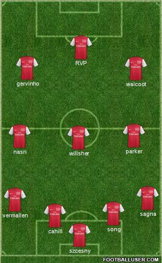 Arsenal Formation 2011