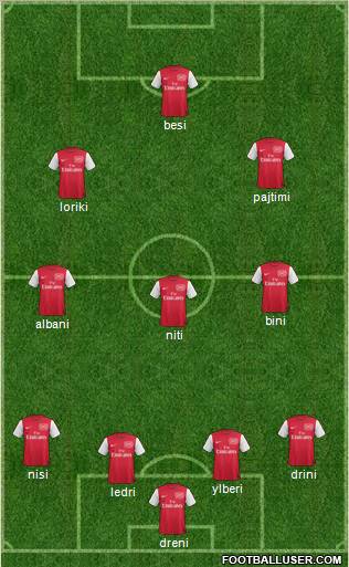 Arsenal Formation 2011