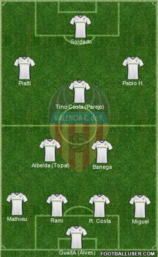 Valencia C.F., S.A.D. Formation 2011