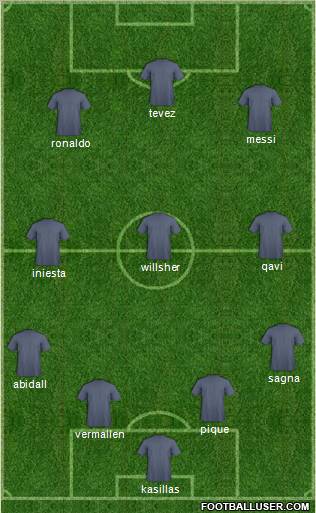 Champions League Team Formation 2011