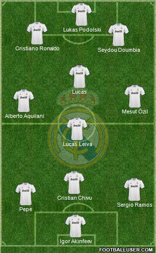 Real Madrid C.F. Formation 2011