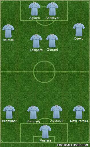 Manchester City Formation 2011