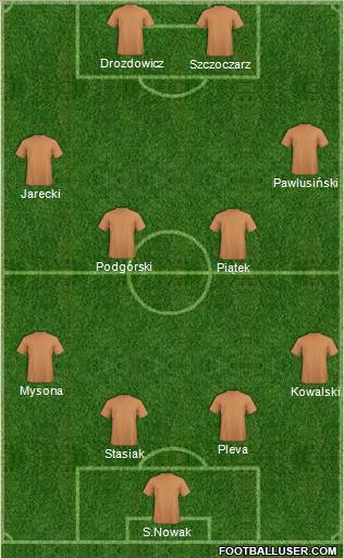 Football Manager Team Formation 2011