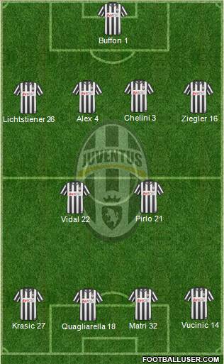 Juventus Formation 2011