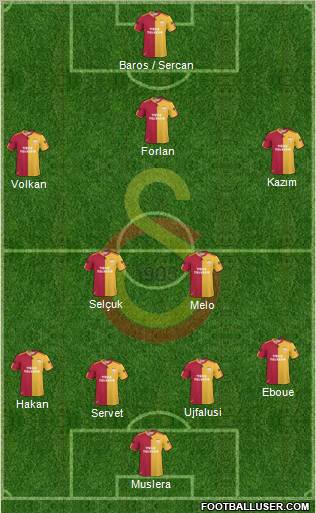 Galatasaray SK Formation 2011