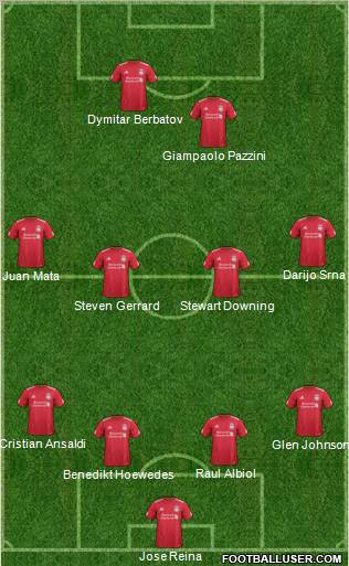 Liverpool Formation 2011