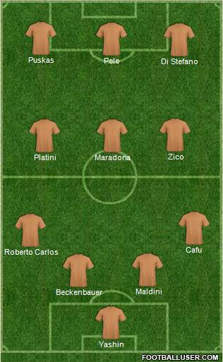 Dream Team Formation 2011