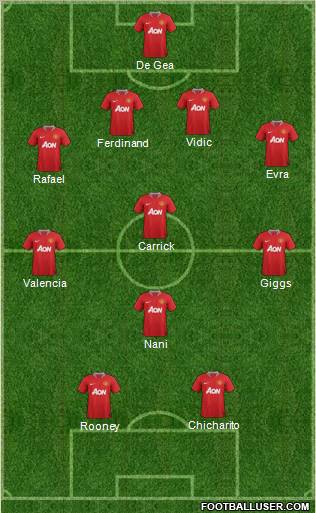 Manchester United Formation 2011