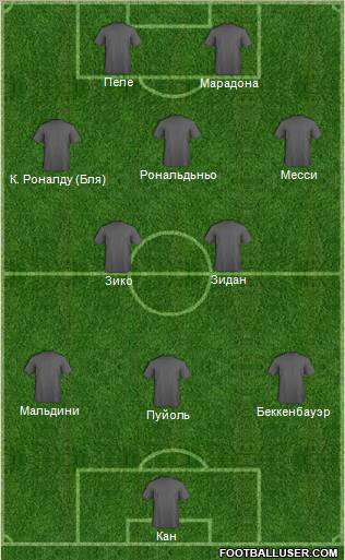 Dream Team Formation 2011