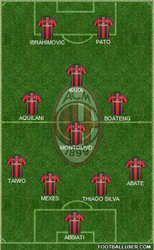 A.C. Milan Formation 2011