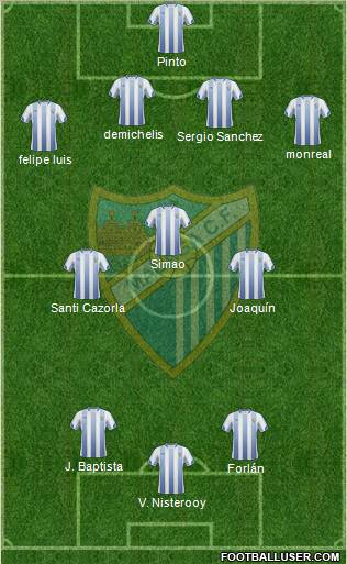 Málaga C.F., S.A.D. Formation 2011