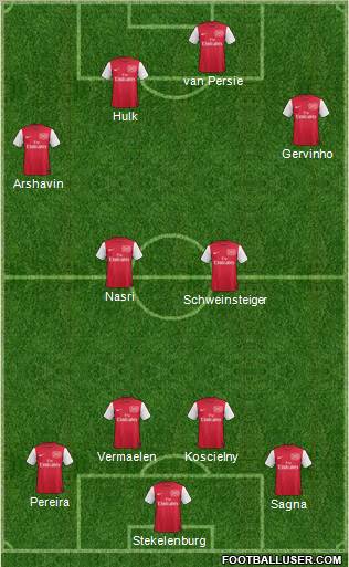 Arsenal Formation 2011