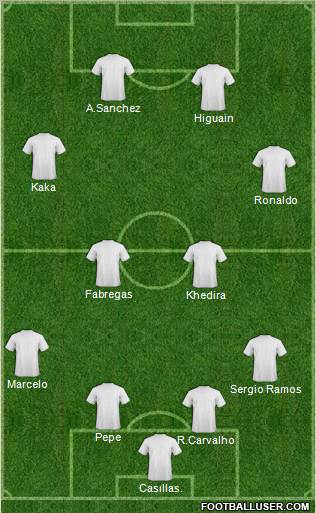Champions League Team Formation 2011