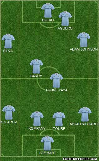 Manchester City Formation 2011