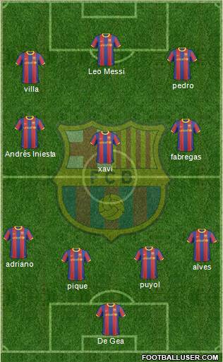 F.C. Barcelona Formation 2011
