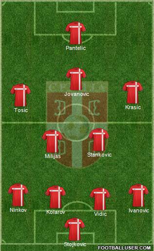 Serbia Formation 2011