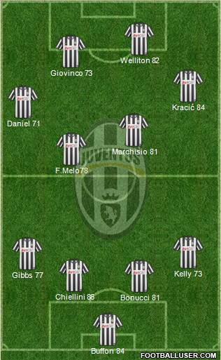 Juventus Formation 2011