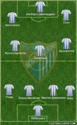 Málaga C.F., S.A.D. Formation 2011