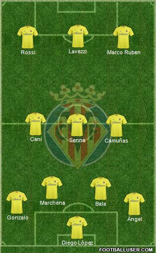 Villarreal C.F., S.A.D. Formation 2011