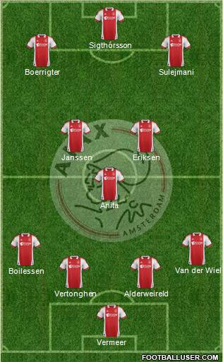 AFC Ajax Formation 2011